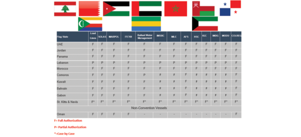 Flag States Authorizations – TASNEEF Maritime Services